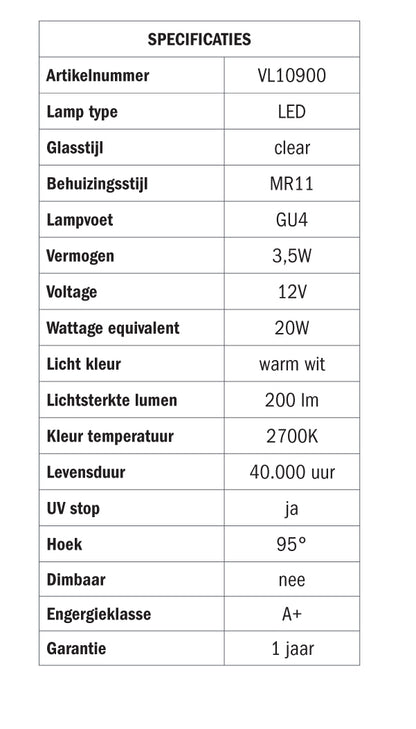 STAS multirail spot LED 3,5 W 95° specifiche